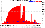 Solar PV/Inverter Performance Grid Power & Solar Radiation