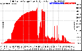 Solar PV/Inverter Performance Inverter Power Output