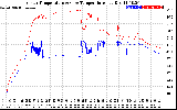 Solar PV/Inverter Performance Inverter Operating Temperature