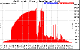 Solar PV/Inverter Performance West Array Actual & Average Power Output