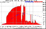 Solar PV/Inverter Performance West Array Actual & Running Average Power Output