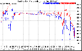 Solar PV/Inverter Performance Photovoltaic Panel Voltage Output