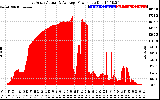 Solar PV/Inverter Performance East Array Actual & Average Power Output