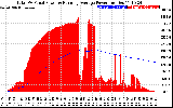 Solar PV/Inverter Performance Total PV Panel & Running Average Power Output