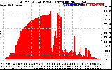 Solar PV/Inverter Performance Total PV Panel Power Output