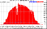 Solar PV/Inverter Performance Grid Power & Solar Radiation