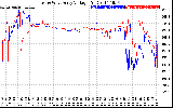 Solar PV/Inverter Performance Photovoltaic Panel Voltage Output