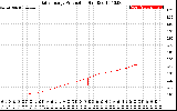 Solar PV/Inverter Performance Daily Energy Production