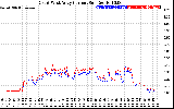 Solar PV/Inverter Performance Photovoltaic Panel Current Output