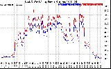 Solar PV/Inverter Performance Photovoltaic Panel Power Output