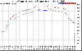 Solar PV/Inverter Performance Inverter Operating Temperature