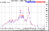 Solar PV/Inverter Performance Photovoltaic Panel Power Output