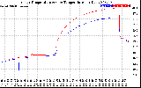 Solar PV/Inverter Performance Inverter Operating Temperature