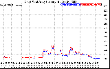 Solar PV/Inverter Performance Photovoltaic Panel Current Output