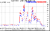 Solar PV/Inverter Performance Photovoltaic Panel Power Output