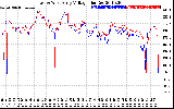 Solar PV/Inverter Performance Photovoltaic Panel Voltage Output