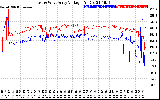 Solar PV/Inverter Performance Photovoltaic Panel Voltage Output