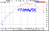 Solar PV/Inverter Performance Inverter Operating Temperature