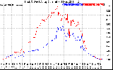 Solar PV/Inverter Performance Photovoltaic Panel Current Output