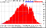 Solar PV/Inverter Performance West Array Actual & Running Average Power Output