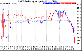 Solar PV/Inverter Performance Photovoltaic Panel Voltage Output