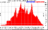 Solar PV/Inverter Performance East Array Actual & Average Power Output