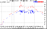 Solar PV/Inverter Performance Inverter Operating Temperature