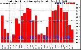 Solar PV/Inverter Performance Monthly Solar Energy Production Running Average