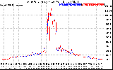 Solar PV/Inverter Performance Photovoltaic Panel Power Output