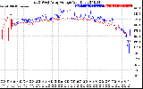 Solar PV/Inverter Performance Photovoltaic Panel Voltage Output