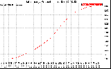 Solar PV/Inverter Performance Daily Energy Production