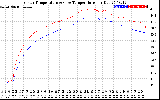 Solar PV/Inverter Performance Inverter Operating Temperature