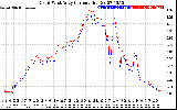 Solar PV/Inverter Performance Photovoltaic Panel Current Output