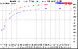 Solar PV/Inverter Performance Inverter Operating Temperature