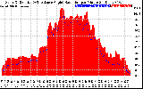 Solar PV/Inverter Performance Solar Radiation & Effective Solar Radiation per Minute