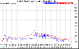 Solar PV/Inverter Performance Photovoltaic Panel Current Output