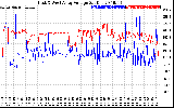 Solar PV/Inverter Performance Photovoltaic Panel Voltage Output