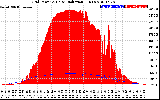 Solar PV/Inverter Performance Grid Power & Solar Radiation