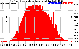 Solar PV/Inverter Performance Inverter Power Output