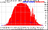 Solar PV/Inverter Performance West Array Power Output & Effective Solar Radiation