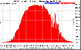 Solar PV/Inverter Performance West Array Actual & Average Power Output