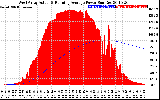 Solar PV/Inverter Performance West Array Actual & Running Average Power Output