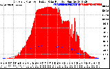 Solar PV/Inverter Performance East Array Power Output & Effective Solar Radiation