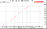 Solar PV/Inverter Performance Daily Energy Production