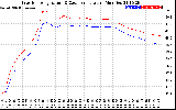 Solar PV/Inverter Performance Inverter Operating Temperature