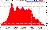 Solar PV/Inverter Performance Solar Radiation & Effective Solar Radiation per Minute