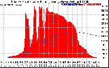 Solar PV/Inverter Performance Total PV Panel & Running Average Power Output