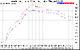 Solar PV/Inverter Performance Inverter Operating Temperature