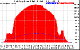 Solar PV/Inverter Performance East Array Power Output & Solar Radiation