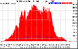 Solar PV/Inverter Performance Grid Power & Solar Radiation